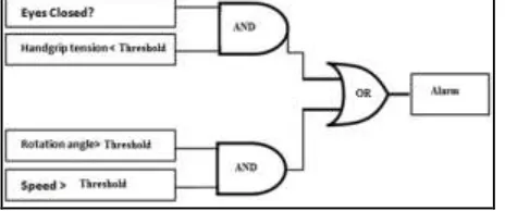 Figure 3: Logical function of PDAS 