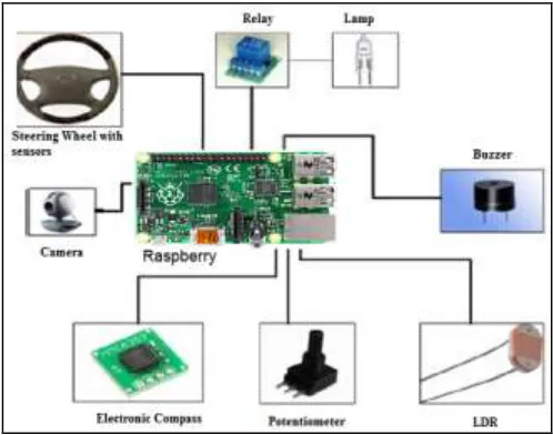 Figure 5: Overall system components of PDAS  