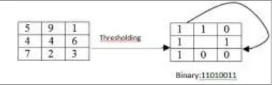 Figure 6: LBP   