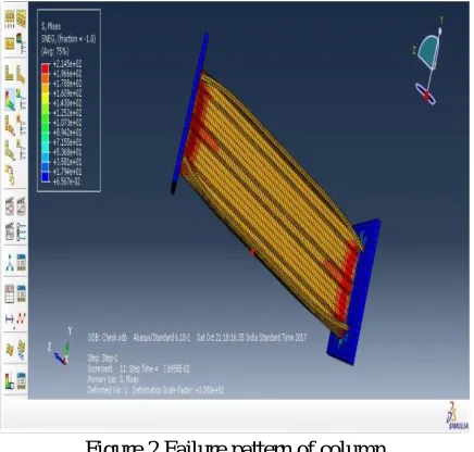 Figure 3 Failure pattern of beam 
