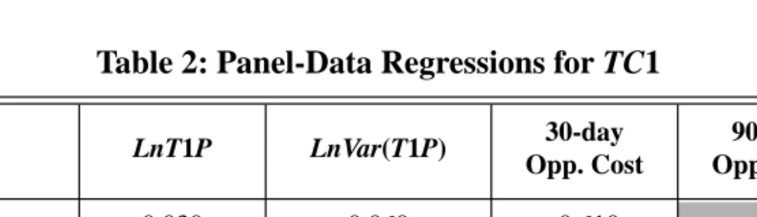Table 2: Panel-Data Regressions for TC1