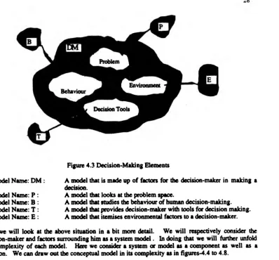 Figure 4.3 Decision-Making Elements