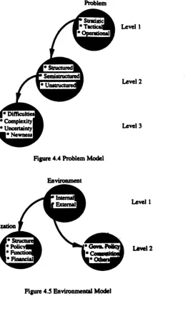Figure 4.5 Environmental Model