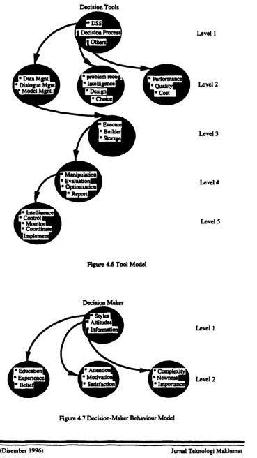 Figure 4.6 Tool Model