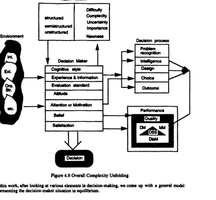 Figure 4.9 Overall Complexity Unfolding