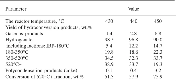 Table 7. Properties of the heavy residue extractedfrom oil sludge by extraction and distillation