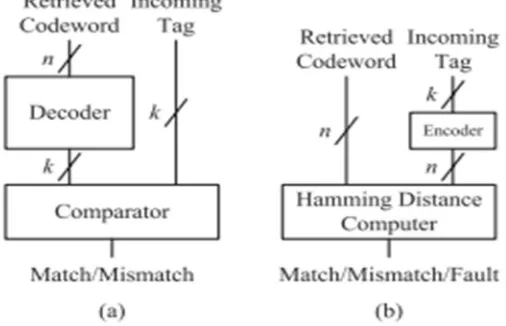 figure the Hamming separation d between the two code words and order the cases as per the scope of d