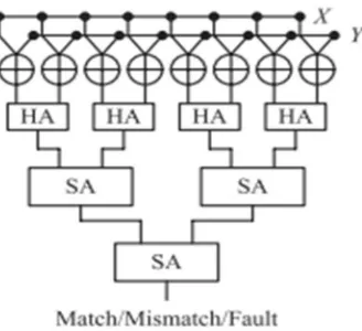 Fig. 4. Systematic representation of an ECC codeword 