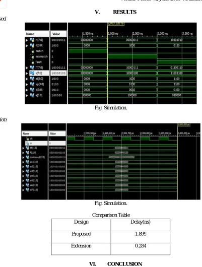 Fig. Simulation. 