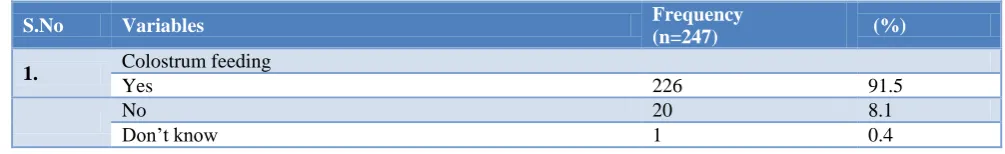 Table 1: Baseline characteristic of the mothers of the study participant.