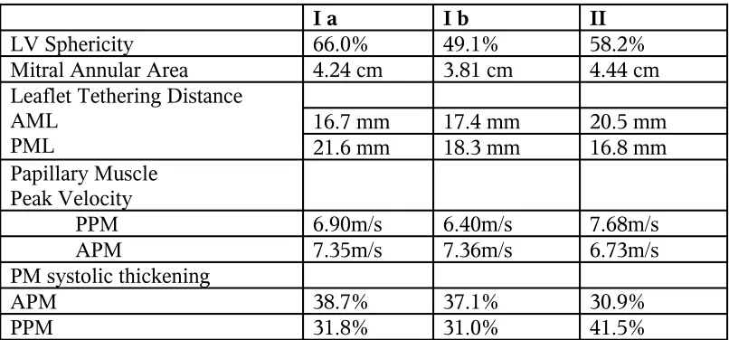 TABLE V                   