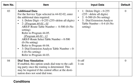 Table Number = 0-4 (0=No 3:  Dial Extension Analyze setting)