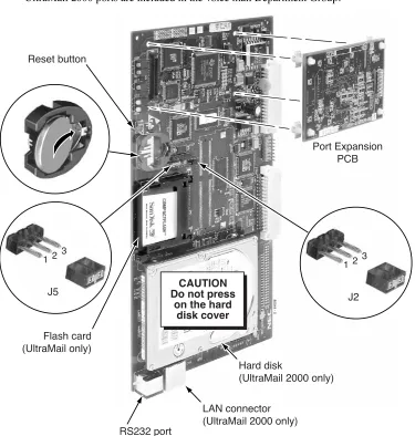 Figure 1: UltraMail/UltraMail 2000 PCB