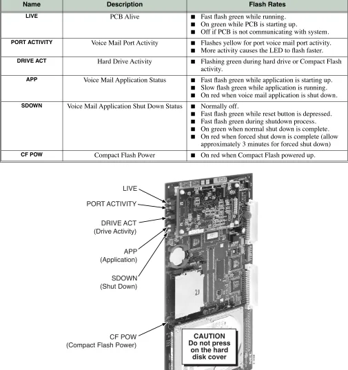 Figure 2: UltraMail/UltraMail 2000 LEDs