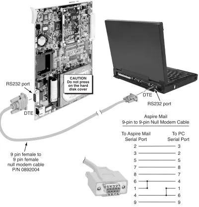 Figure 10: Connecting Aspire Mail/Aspire Mail Plus to a PC