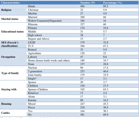Table 2: Distribution of the participants according to the characteristics.