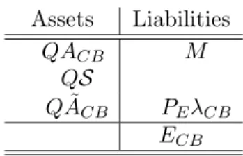 Table 2. The Central Bank Balance Sheet