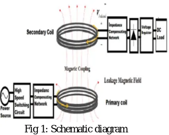 Fig 1: Schematic diagram 