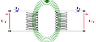 Fig: 2: Representing mutual inductance 