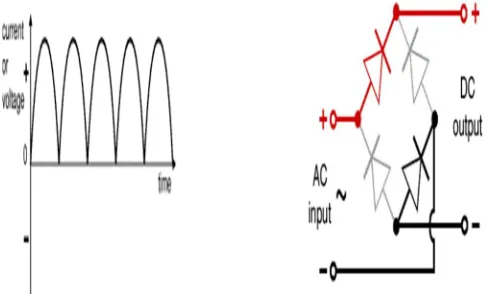 Fig 4: Pin diagram 16C72 