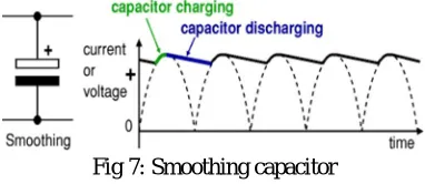 Fig 8: Connection for regulator 