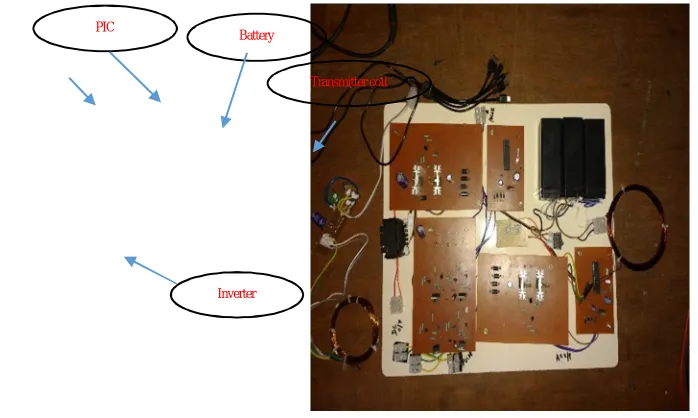 Table 1: Coil specifications 