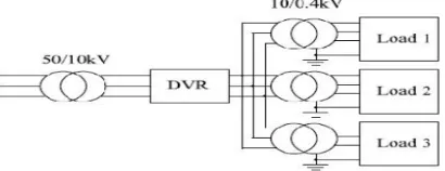 Fig 4: DVR connected to MV-level 