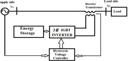 Fig 6: Main control diagram 