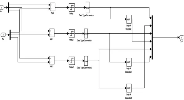 Fig 9: Fuzzy logic controller 