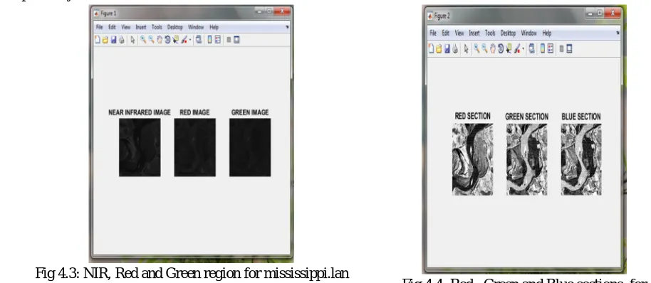 Fig 4.2: Red , Green and Blue sections  for paris.lan  image. 