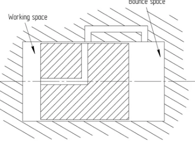 Fig. 3. Active working piston position adjustmentsystemFig. 4. An active displacer position control system