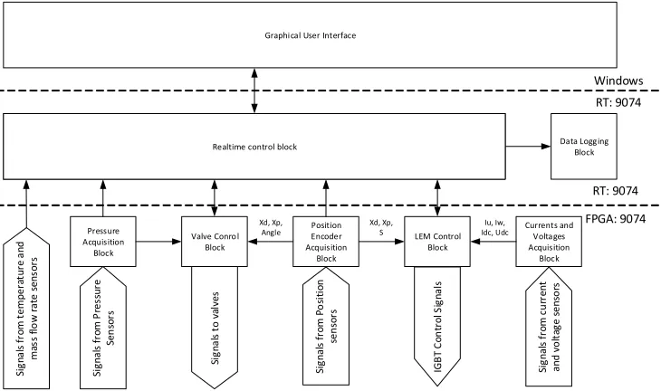 Fig. 6. Block diagram of the software