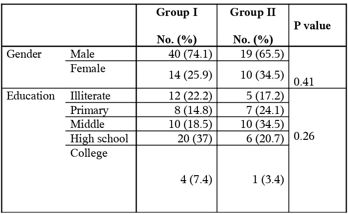 Table 2. Gender ratio and literacy status of the study population