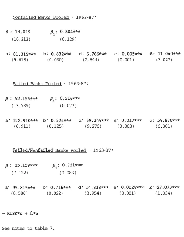 Table 4: First Equation Results with Pooled Samples  Linear and Nonlinear Versions 