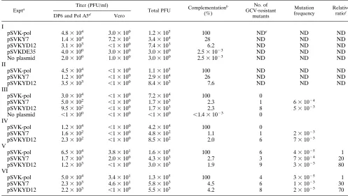 TABLE 3. Plating efﬁciencies of recombinant Y7 and YD12 viruses