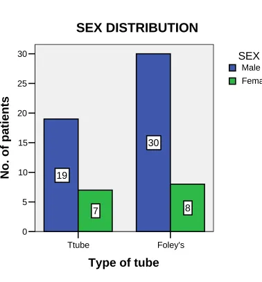 Figure No.3 