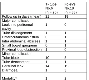 Table No.3 