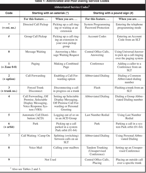 Table 1: Abbreviated and Post Dialing Service Codes