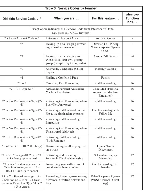 Table 3:  Service Codes by Number