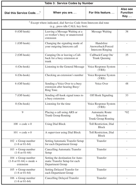 Table 3:  Service Codes by Number