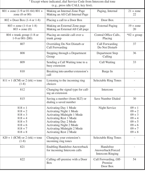 Table 3:  Service Codes by Number