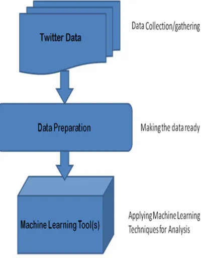 Figure 1. System Block Diagram 
