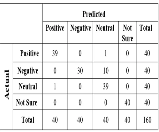 Table 1 List of Emoticons 