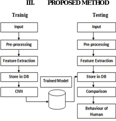 Figure 1: System Architecture 