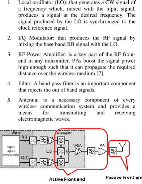 Table 2. EVM Requirement for LTE UE Transmitter [8] Parameter Unit Level 