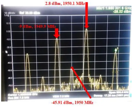 Fig 10: The measured RF output on signal analyzer (EXA X-Series Signal Analyzer N9010A) 
