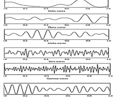 Table 1. EEG wave patterns and their frequency ranges 