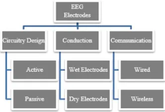 Fig 9. International 10-20 Placement System  