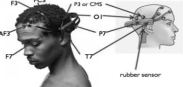 Fig 10. Emotiv Epoc EEG Headset 