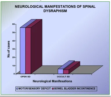 TABLE 8 NEUROLOGICAL MANIFESTATIONS OF SPINAL DYSRAPHISM 